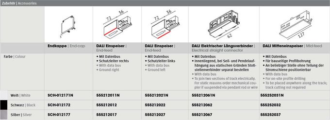 DALI Stromschiene Zubehörübersicht