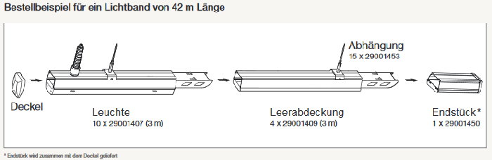 Bestellbeispiel Lichtband Kopernikus