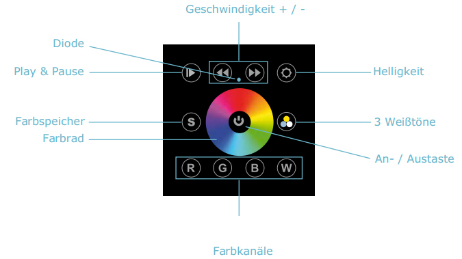 LED RGBW Steuerung für Wandmontage