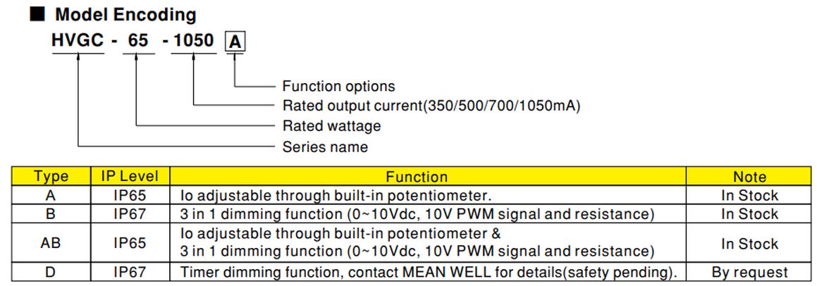 HVGC_65 Model_Encoding