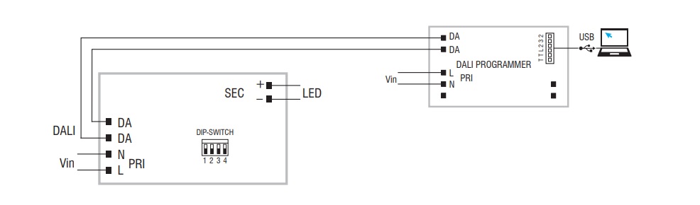 TCI Near Field Communication - NFC