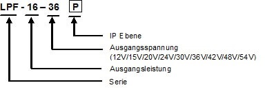 Modelbezeichnung LPF-16