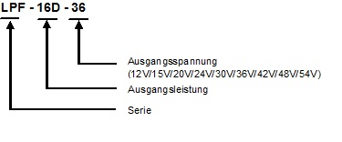 LPF-16D Legende