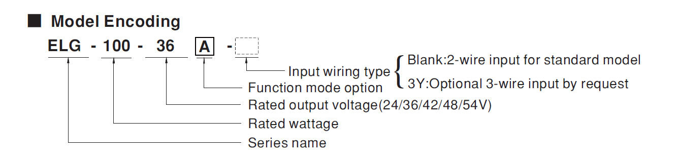 Model Coding ELG 100