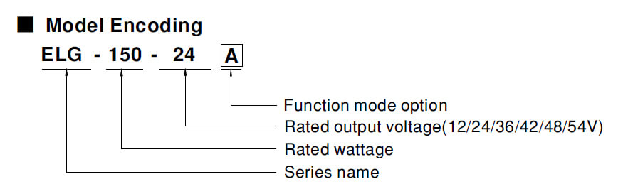 Type designation ELG 150 series