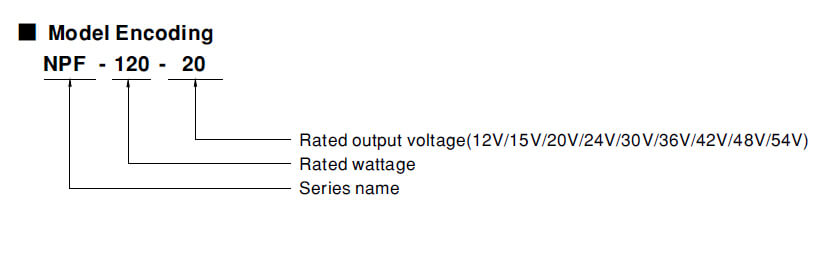 Model Encoding NPF-120