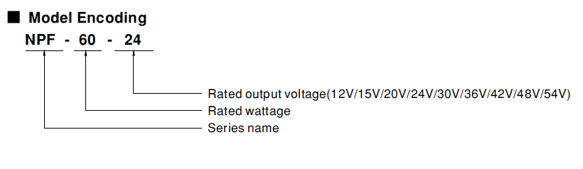 Model Encoding NPF-60