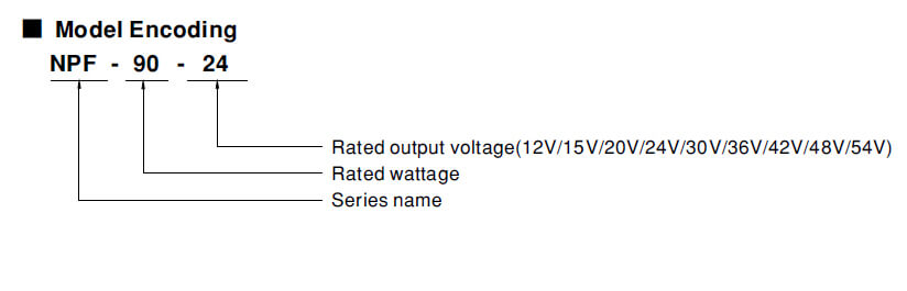 Model Encoding NPF-90