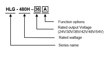 Modell Encoding