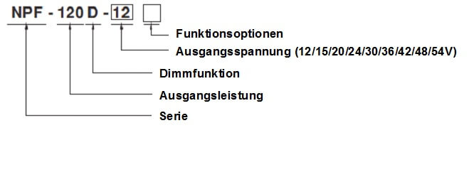 NPF-120D Legende