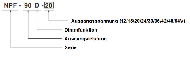 NPF-90 Modelbezeichnung