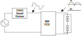 Meanwell PCD Konstantstrom Treiber