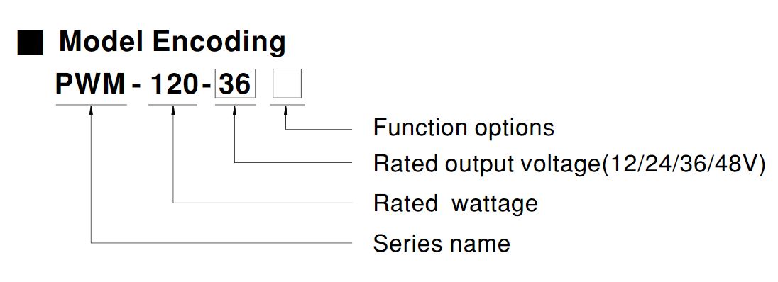 Model Encoding 120-PWM