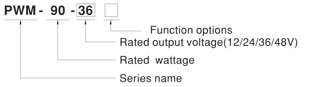 Model Encoding P WM90